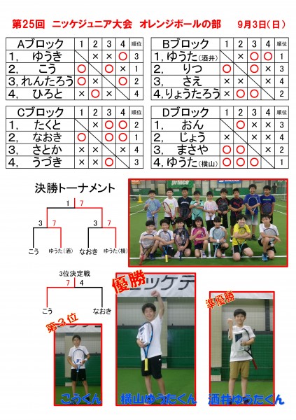 21ジュニア大会オレンジ　結果